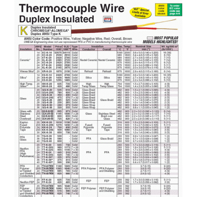 美國omega熱電偶 TT-K-30-SLE熱電偶線(xiàn)